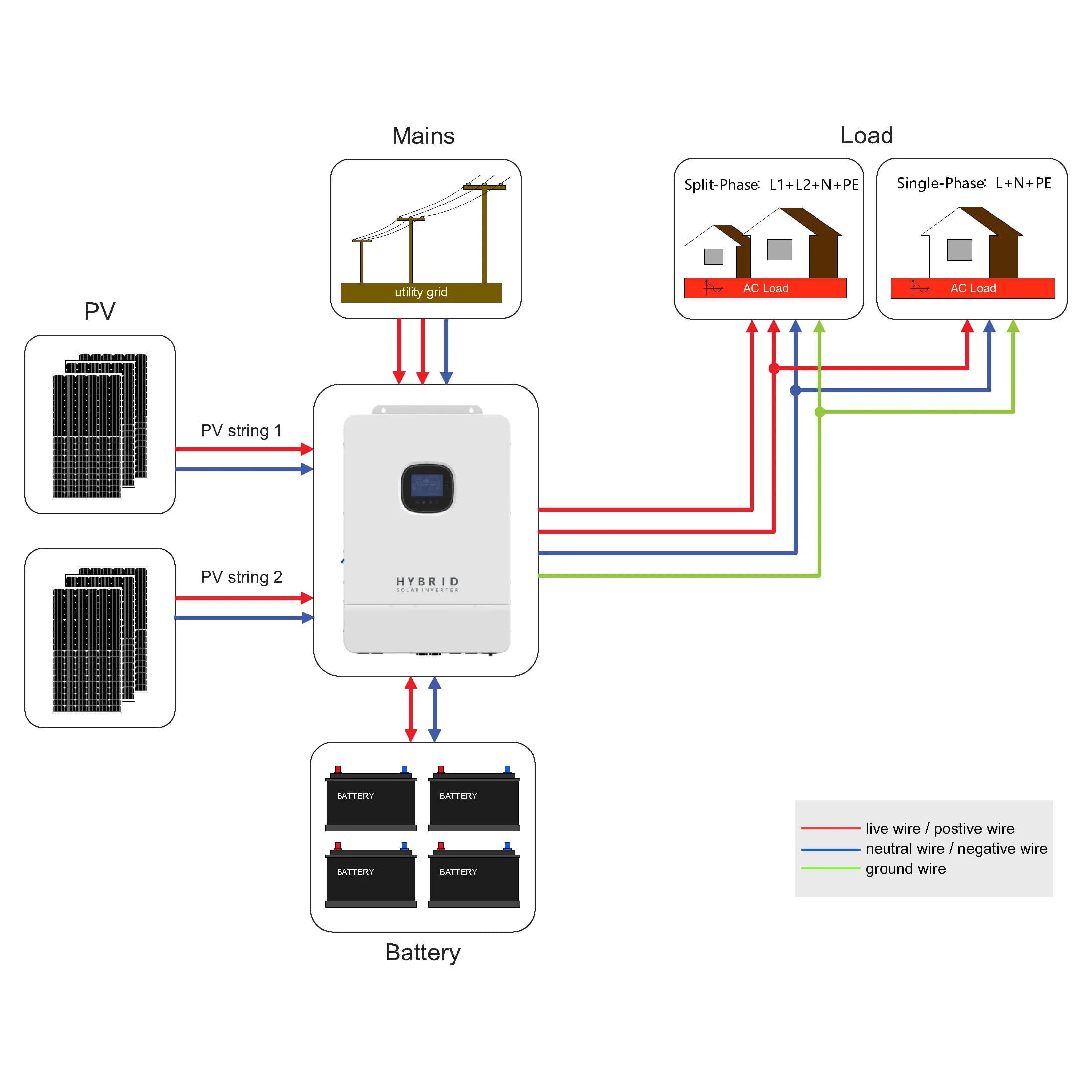 Convertitore ibrido 53,2 V 48 V 3KW 4KW 5KW 6KW Mppt pannello solare singolo Convertitore di potenza da CC a CA per la crescita del sistema solare domestico