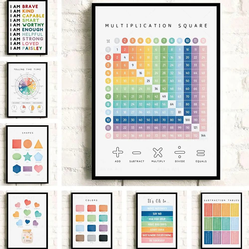 （2D Canvas painting） Montessori Educational Canvas Poster Multiplication Body Parts Feeling Affirmations Prints Wall Art Pict
