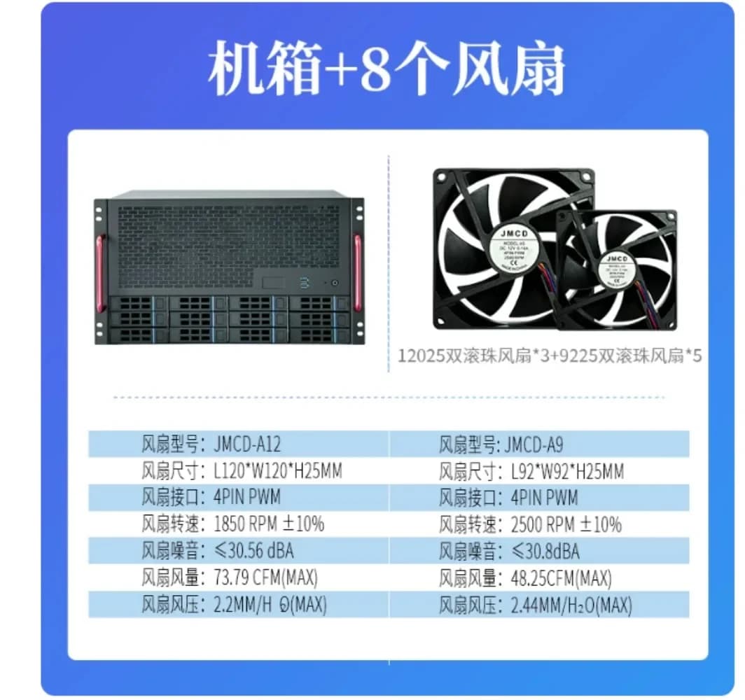 1pcs 12 Bay Hot Swap NAS Rackmount Chassis Supports ATX Motherboard 8 PCIe Slots HDD SSD Storage Server Case
