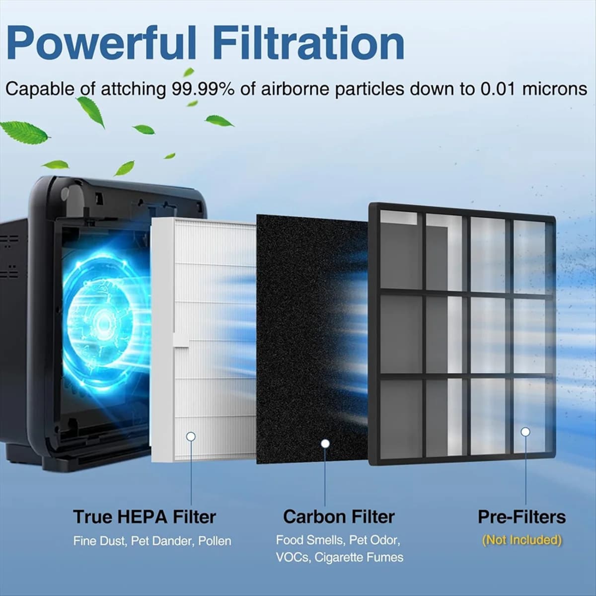 Nuovo set di filtri di ricambio per purificatore d'aria AP-1512HH per purificatore d'aria Coway Airmega AP-1512HH e Airmega 200M