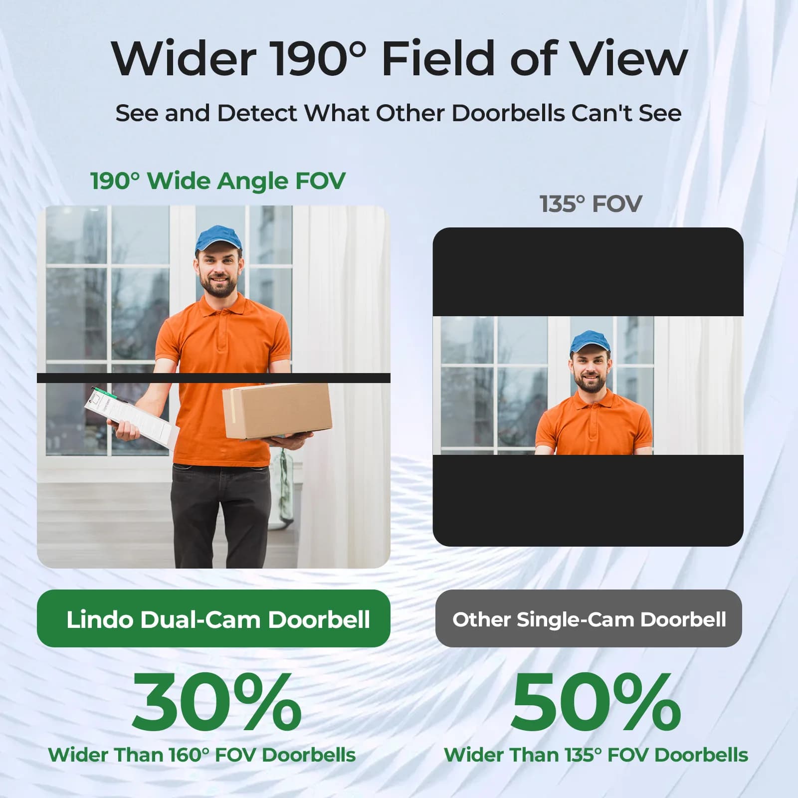 Videocitofono IP Wi-Fi con Doppia Lente 2MP 1080P, Batteria e App iCam365 - Telecamera Spioncino Digitale