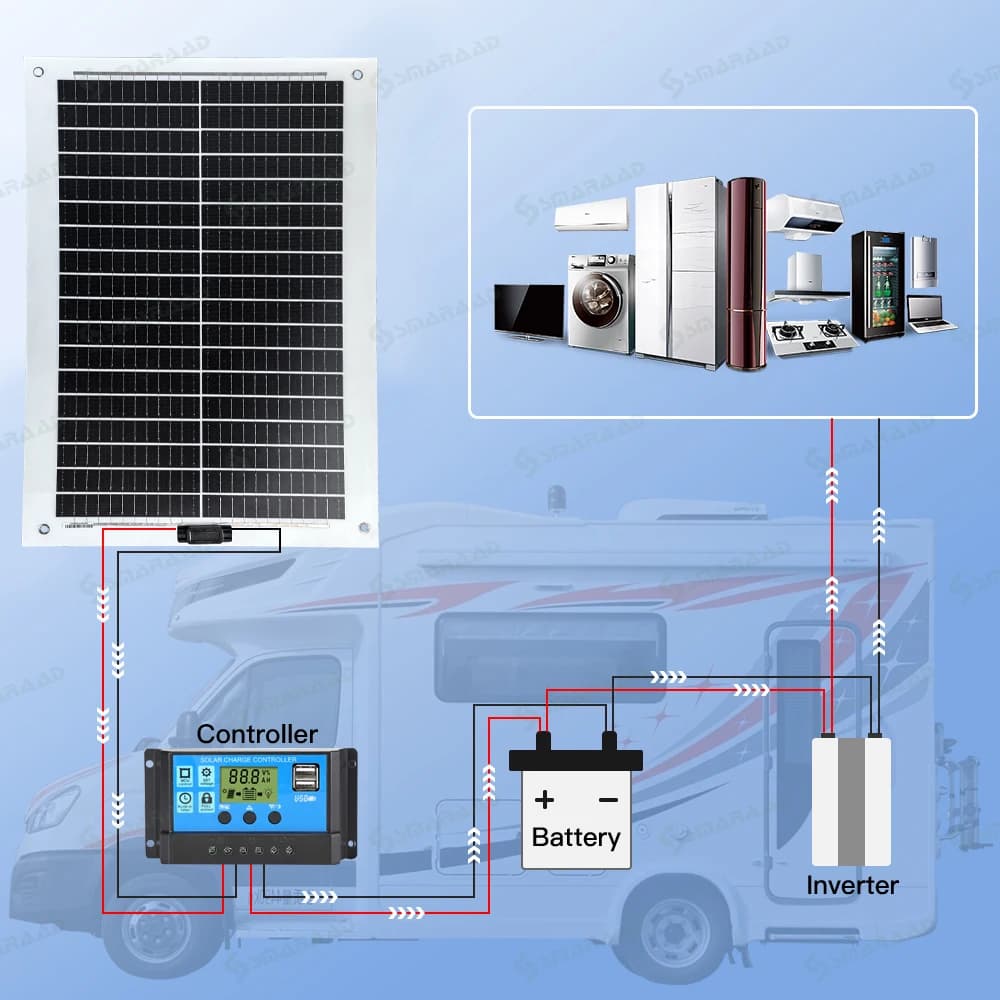 Pannello Solare Flessibile 200W, Set di 2 Pezzi con Regolatore e Cavo da 100W per Campeggio, Impermeabile, Pannello Solare Monocristallino