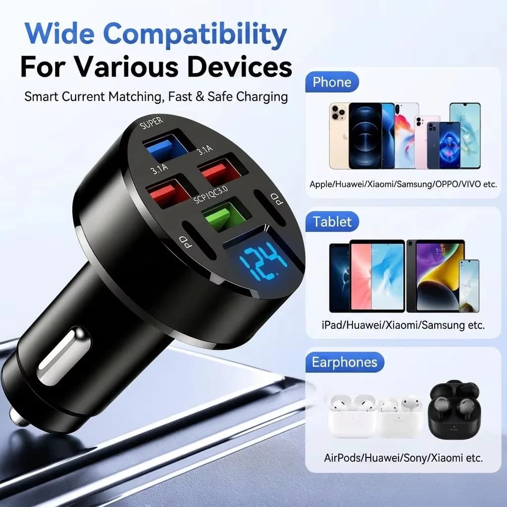 UYUXIO USB C Car Charger Multi Port with Real-Time Voltage Display Super Fast Charging Adapter for Tablets iPad iPhone Samsung