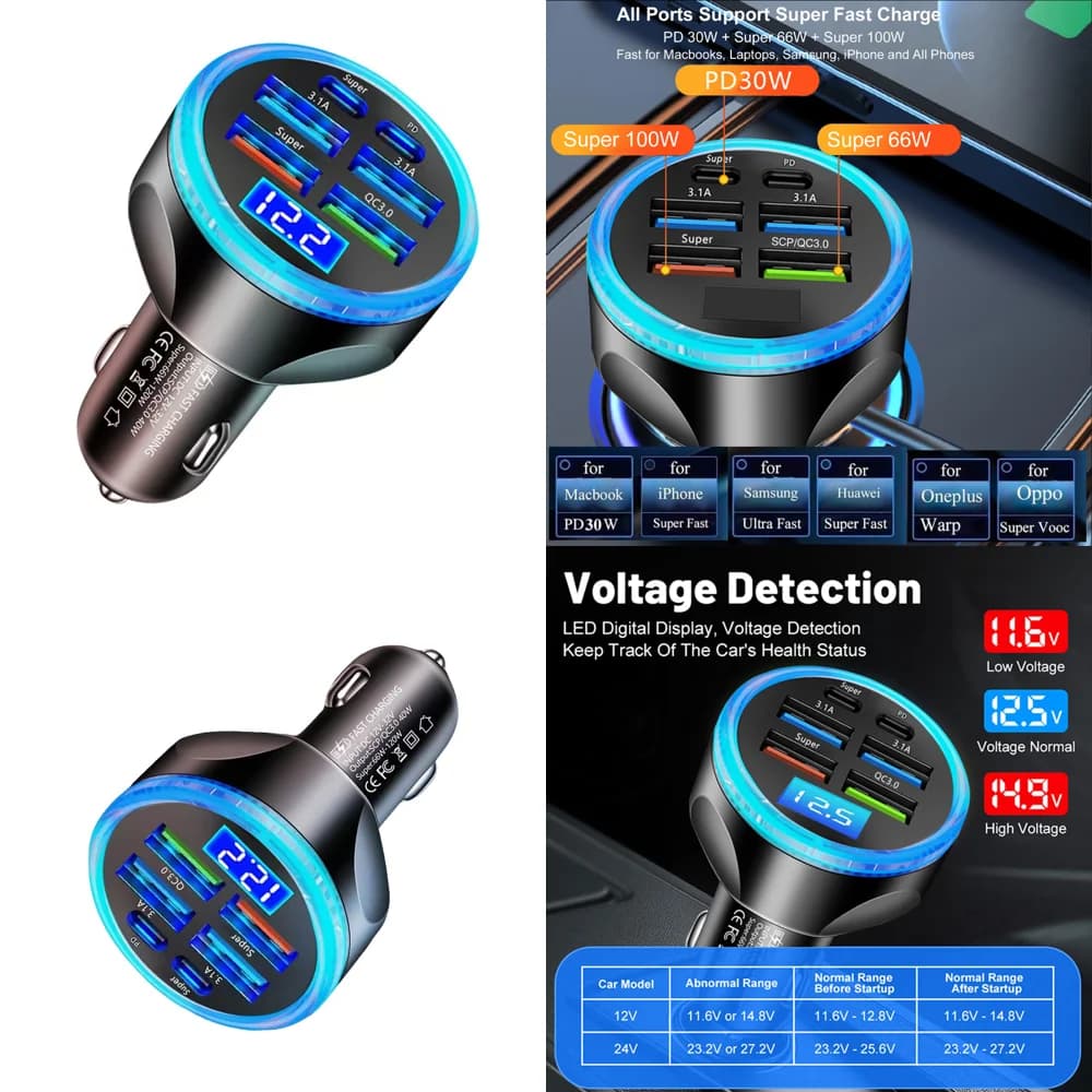 Adattatore per Ricarica Rapida in Auto con Display di Tensione, Caricabatterie USB C Multiporta PD 30W per iPhone Samsung, Prodotti in Dropshipping