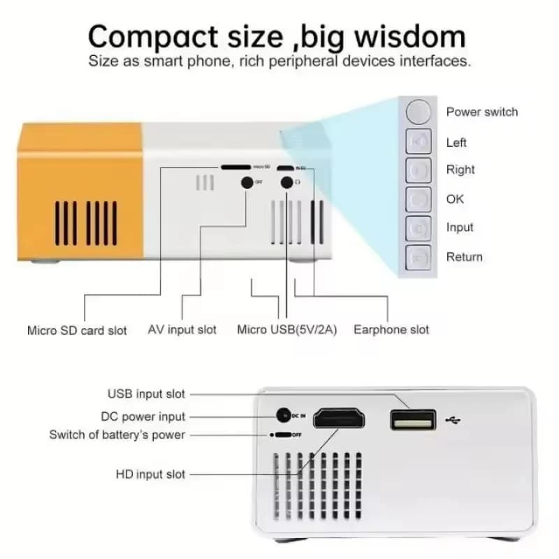 Mini proiettore portatile YG300 Smart 1280 720P Full HD con supporto USB, HDMI e schede SD, lettore multimediale domestico, proiettore LED