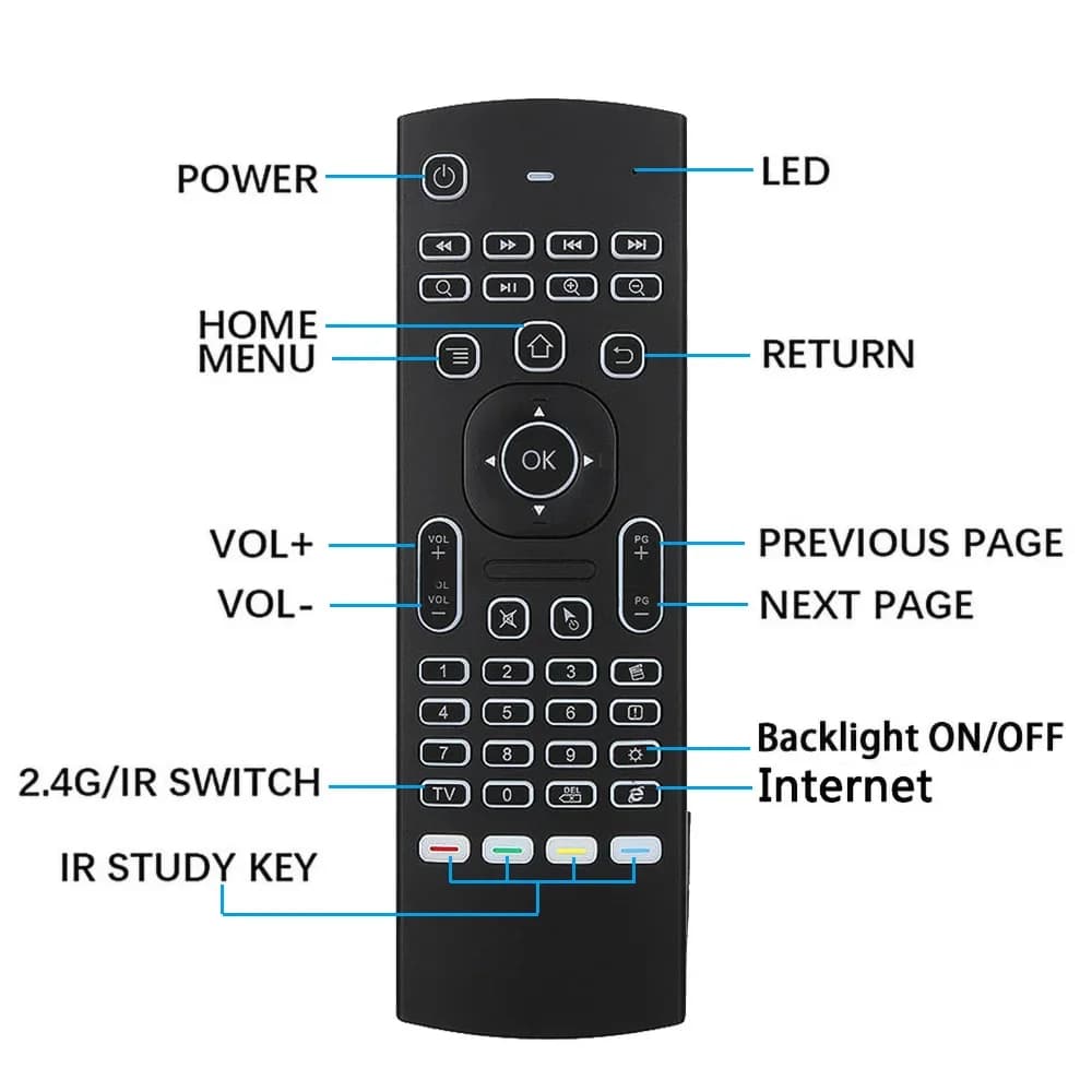 Pop MX3 PRO Voice Air Mouse telecomando mini tastiera 2.4G giroscopio wireless IR apprendimento per Android Tv Box PC proiettore