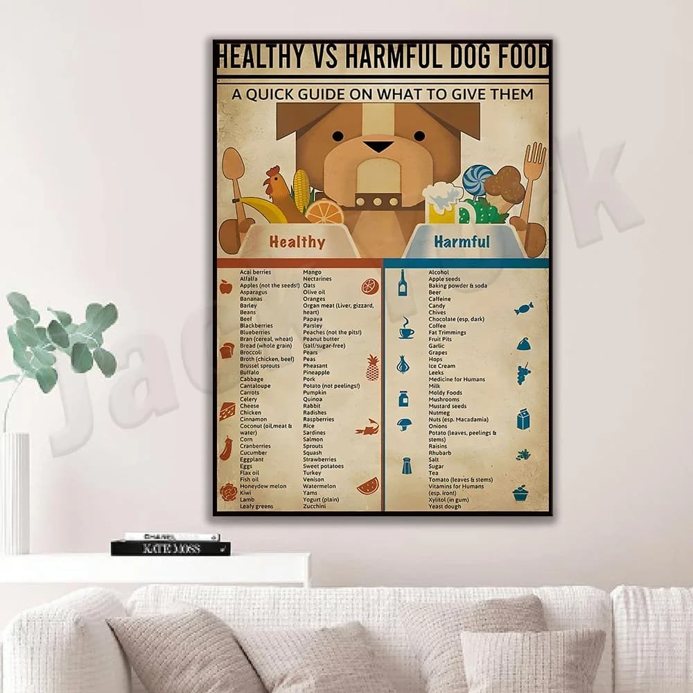 Dog food poster, dog food knowledge poster, healthy and harmful dog food poster for pet shop farm home decor