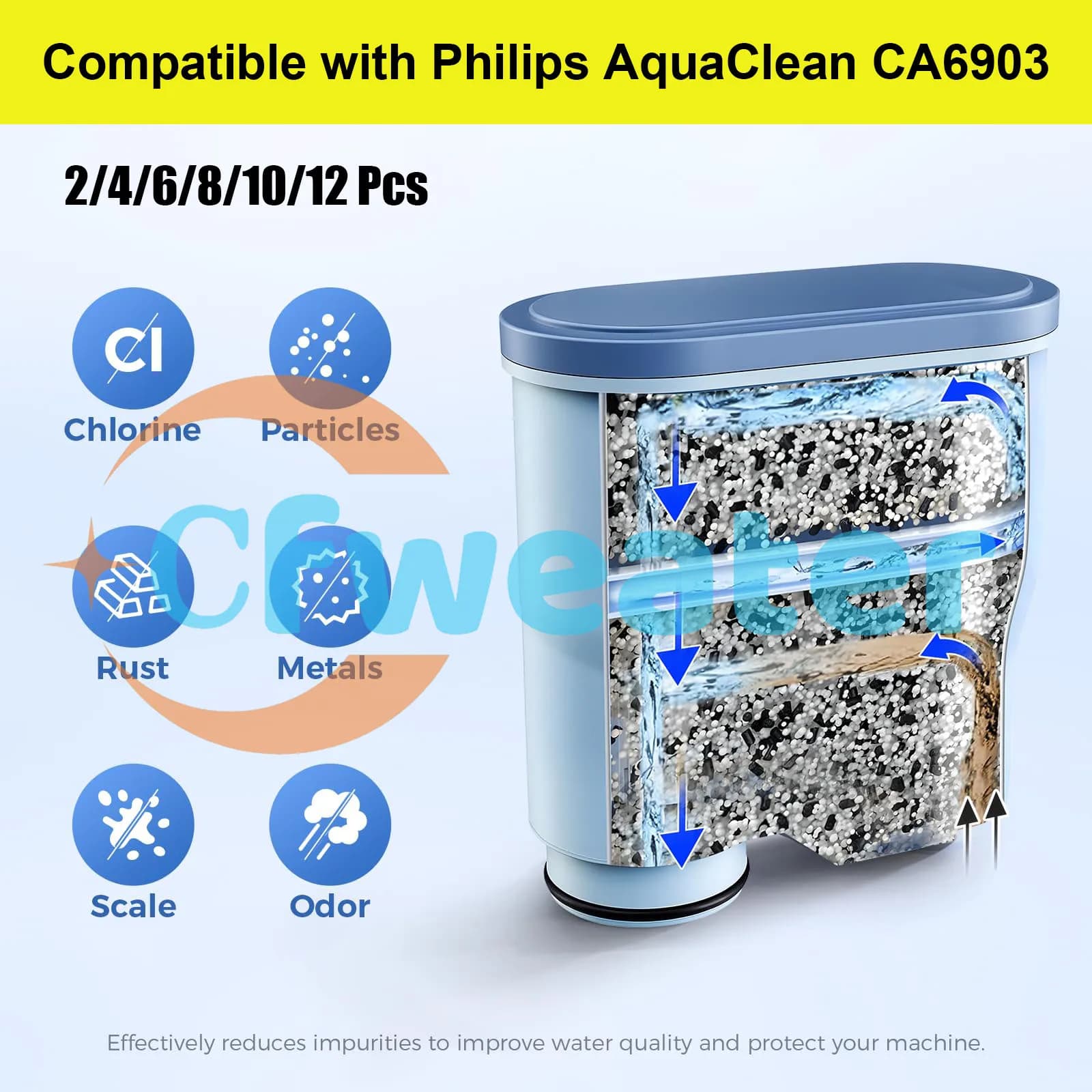 Filtro per macchina da caffè per Philips AquaClean CA6903/10/00/01/22/47 CMF009 Sostituzione filtro acqua caffè per Philips CA6903