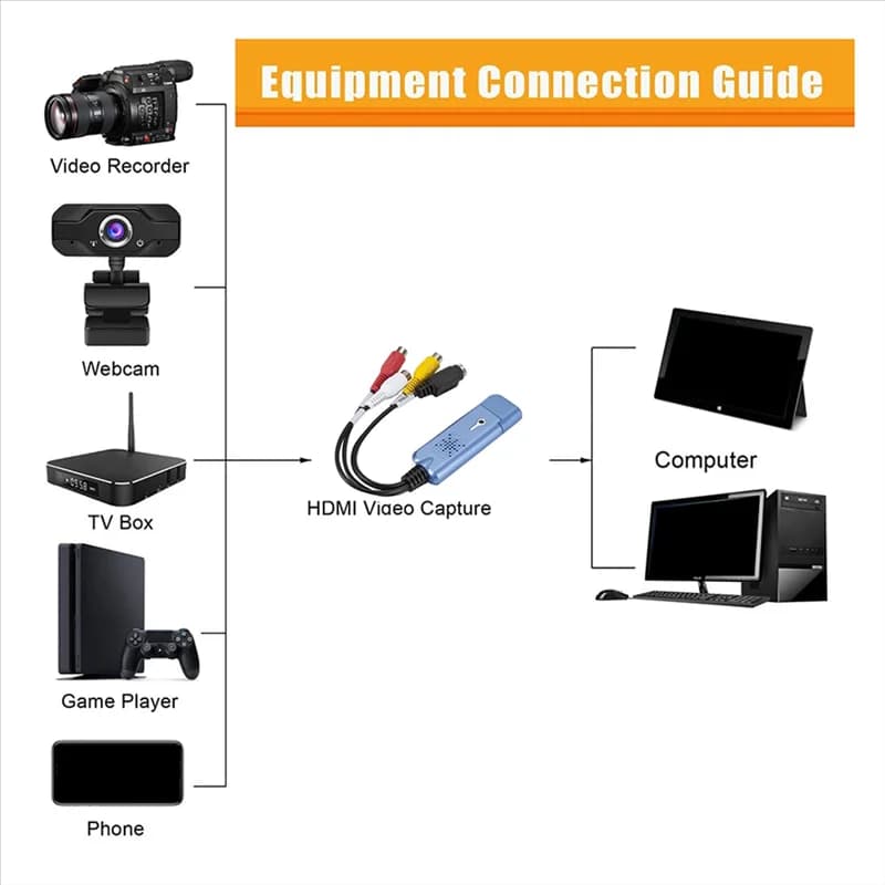 A31R-USB 2.0 Scheda di acquisizione video VHS VCR TV a DVD Convertitore per Mac OS X PC Windows 7 8 10 Accessori