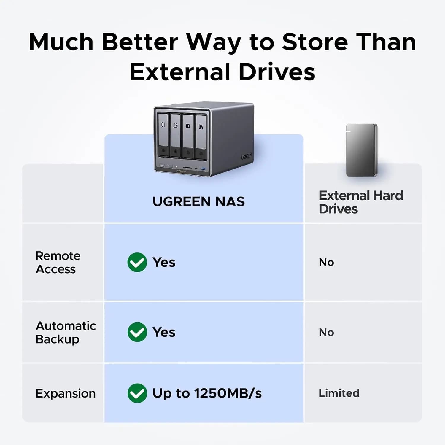 TLF UGREEN NASync DXP4800 Plus NAS desktop a 4 alloggiamenti Pentium Gold 8505 CPU a 5 core Archiviazione attaccata in rete 4K 60Hz (senza disco)