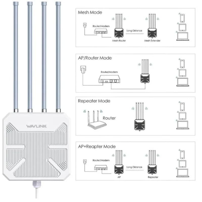 WAVLINK AX1800 AERIAL HD6 Estensore WIFI wireless resistente alle intemperie per esterni a lungo raggio/AP/Ripetitore Dual Band 2.4G/5Ghz Booster con POE