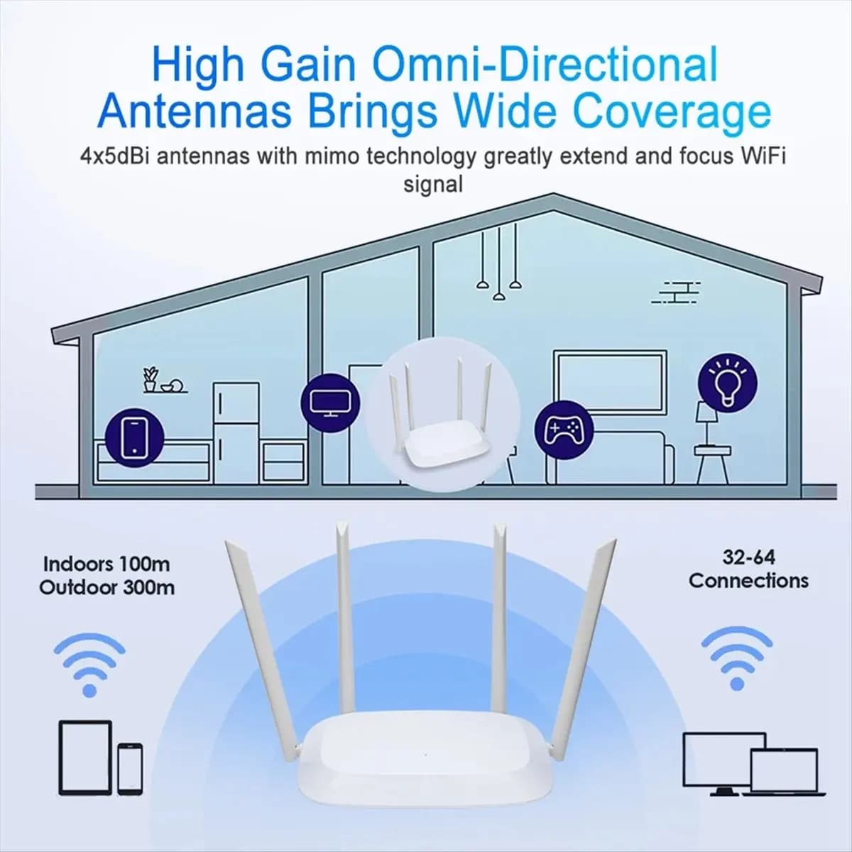 A10I AC1200 Wi-Fi Router Gigabit Ethernet Router Dual Band 2.4GHz 5GHz Wireless Network WiFi Repeater 4x5dBi Antennas US-Plug