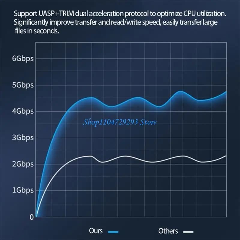 Per porta seriale da 2,5 pollici Custodia SSD Usb3.1 Custodia meccanica per laptop SSD Custodia per disco rigido esterno per 6