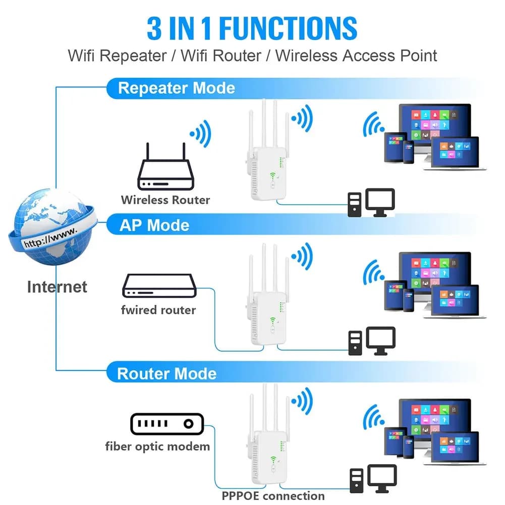 Ripetitore WiFi wireless 1200Mbps Ripetitore segnale Wifi Dual-Band 2.4G 5G WiFi Extender 802.11ac Gigabit Amplificatore WiFi Router WPS