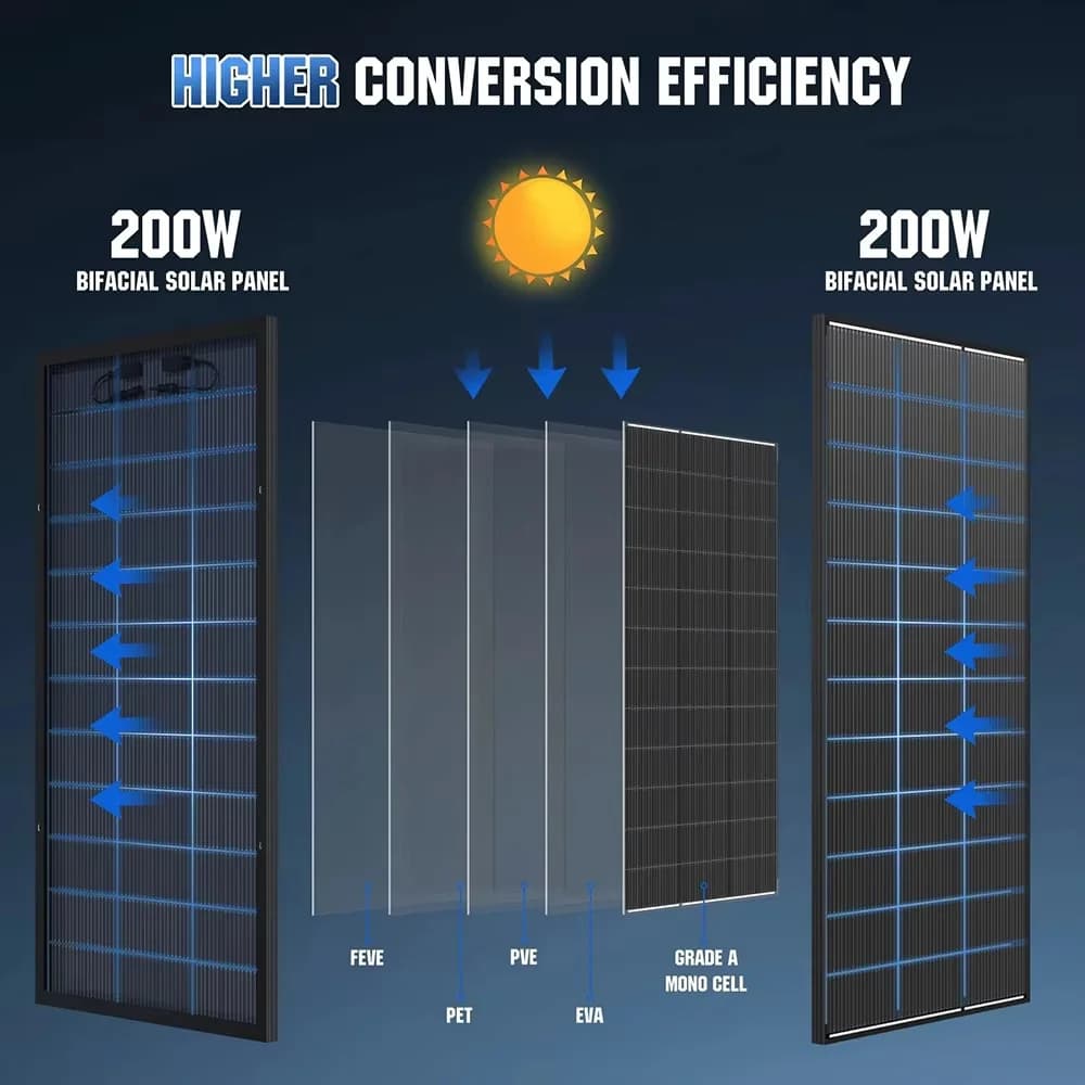 Pannello Solare Bifacciale RVPOZWER 18BB Celle Mono Tipo N ad Alta Efficienza per Tetti Domestici, Off-Grid, Esterni 200W/400W/800W