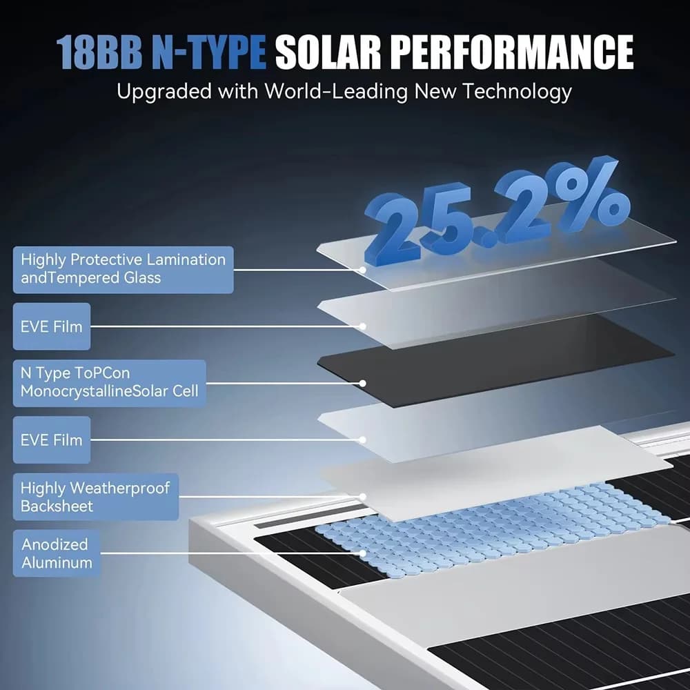 Pannelli Solari Rigidi RVPOZWER 200W/400W/800W, Celle Mono N-Type 18BB ad Alta Efficienza, Energia Fotovoltaica per Casa, Camper, Ricarica Esterna, Off-Grid