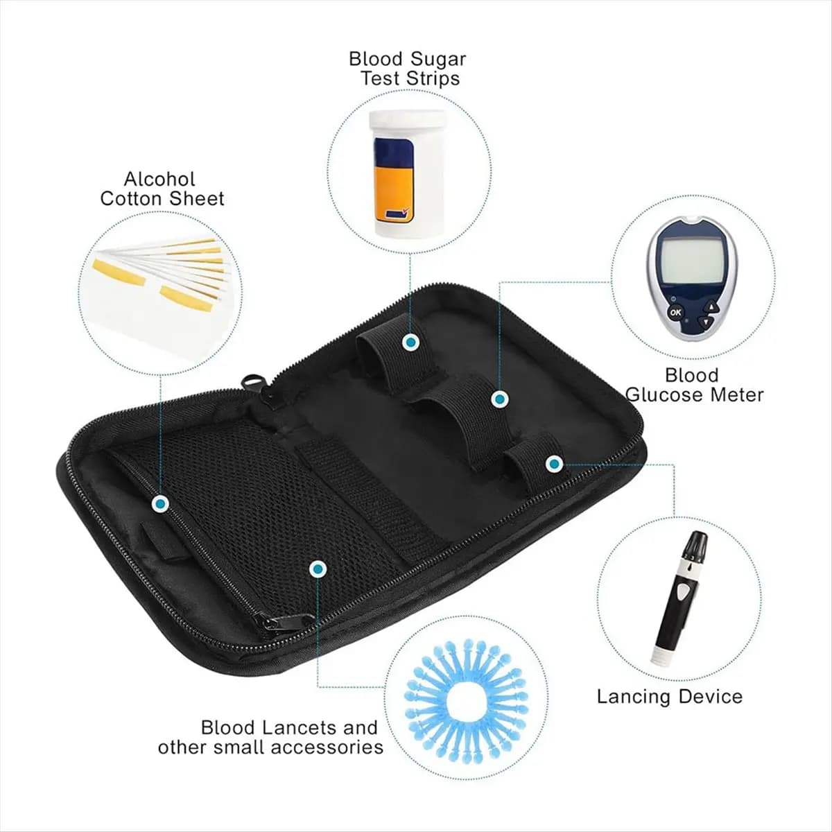 (ABKM) Borsa Portatile per Glucometro, Custodia da Viaggio, Porta Accessori, Custodia per Monitor One Touch Ultra 2