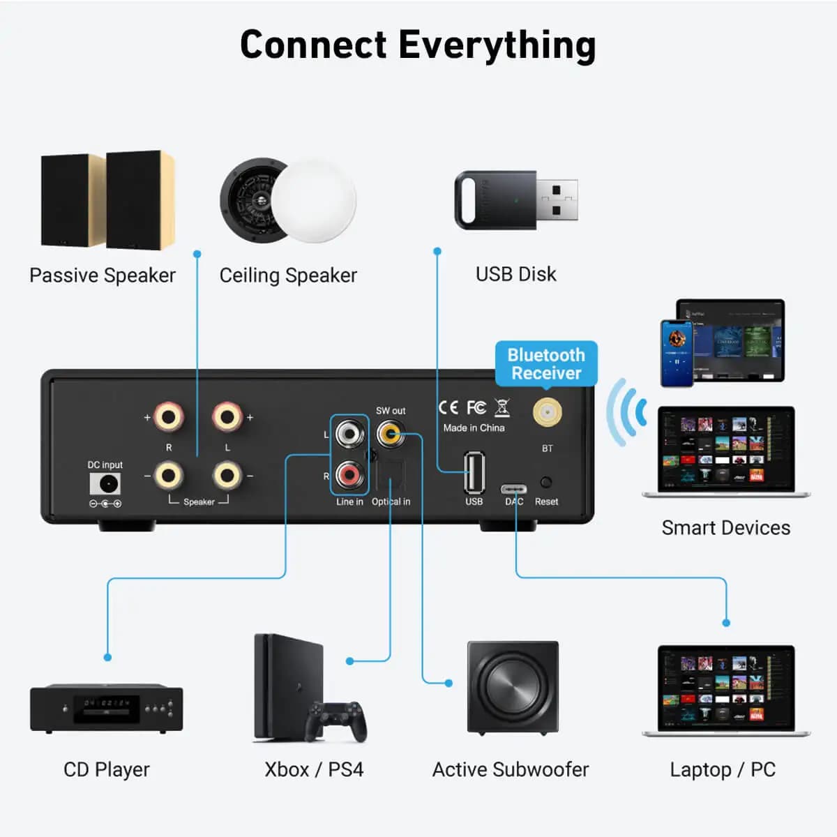 Bluetooth Arylic-B50 SE stereo audio amplifier, 2.1 channels, Mini Class D integrated amplifier for domestic speakers, 50 W x 2