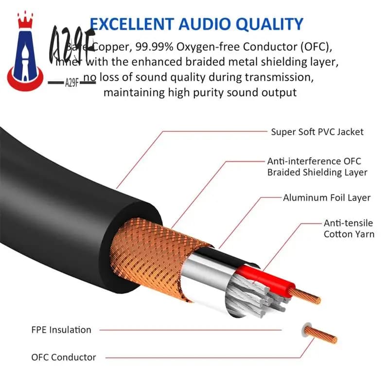 Cavo audio per microfono A29F-3.5Mm a XLR (3 pin) Cavo femmina-maschio per mixer audio Amplificatore Microfono Altoparlante per chitarra 6,5 piedi