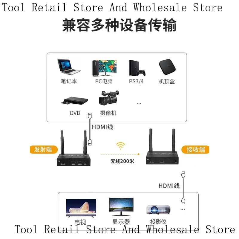 Wireless VGA Audio/Video Transmitter For Mirroring Wire-Free Computer Screen Casting To TVs And Projectors
