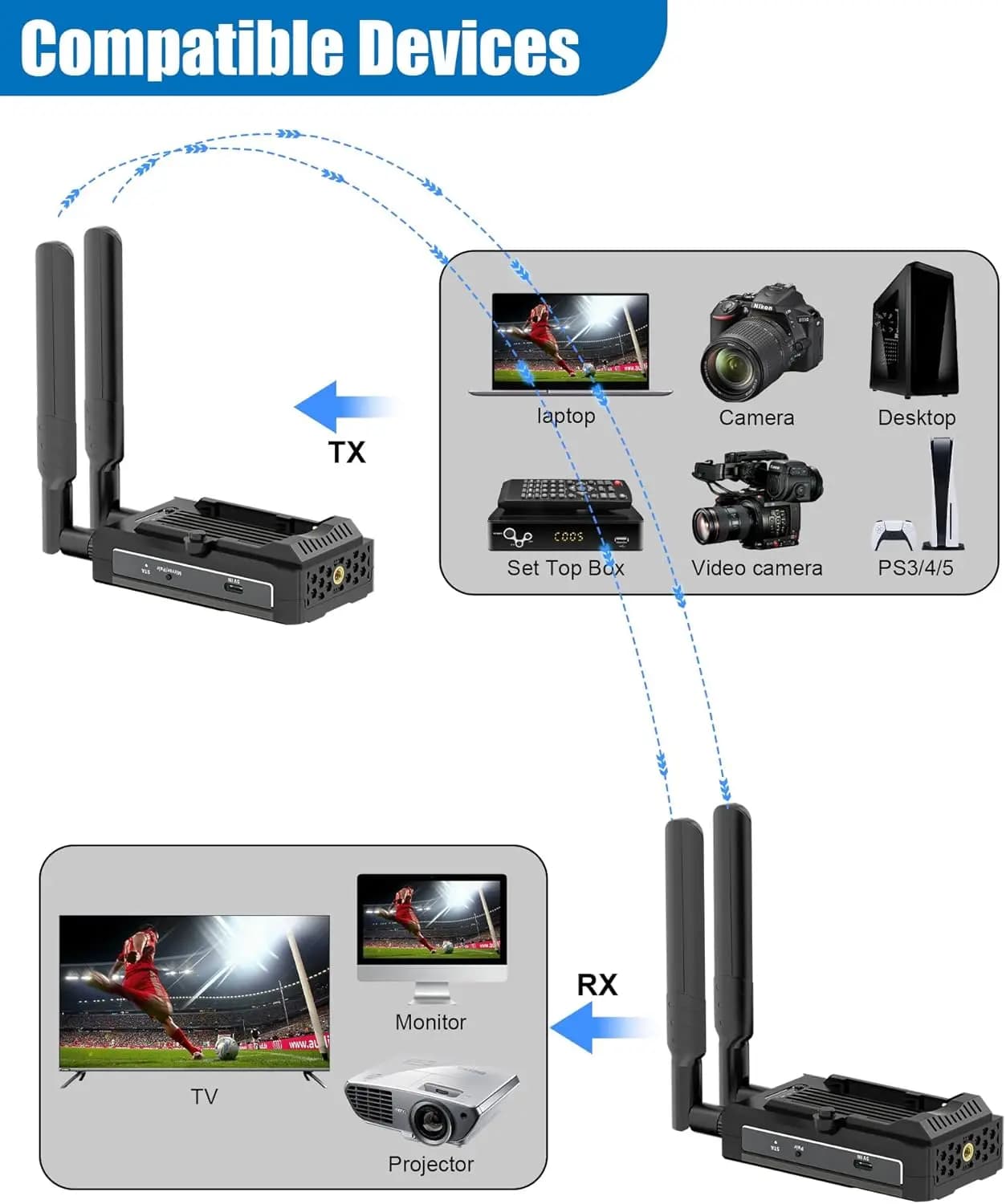 Progetto wireless 4K piccolo: contenuto schermo da tablet, laptop e fotocamere per display HD tramite prolunga da 500 M 1080P