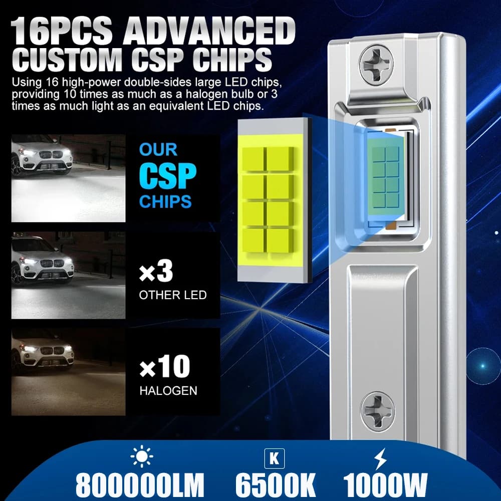 Lampadine LED H1 per Fari Auto, Canbus ad Alta Potenza, 800000LM 1000W, Dimensioni Mini, Fari e Luci Fendinebbia per Auto 12V 24V