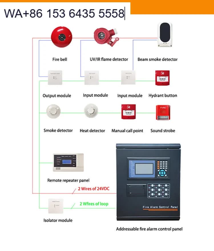 Tanda TX3703 Long Range Infrared Linear Beam Smoke Detector CE Certification 8m~100m Beam Pathway for Wide Area Fire Detection