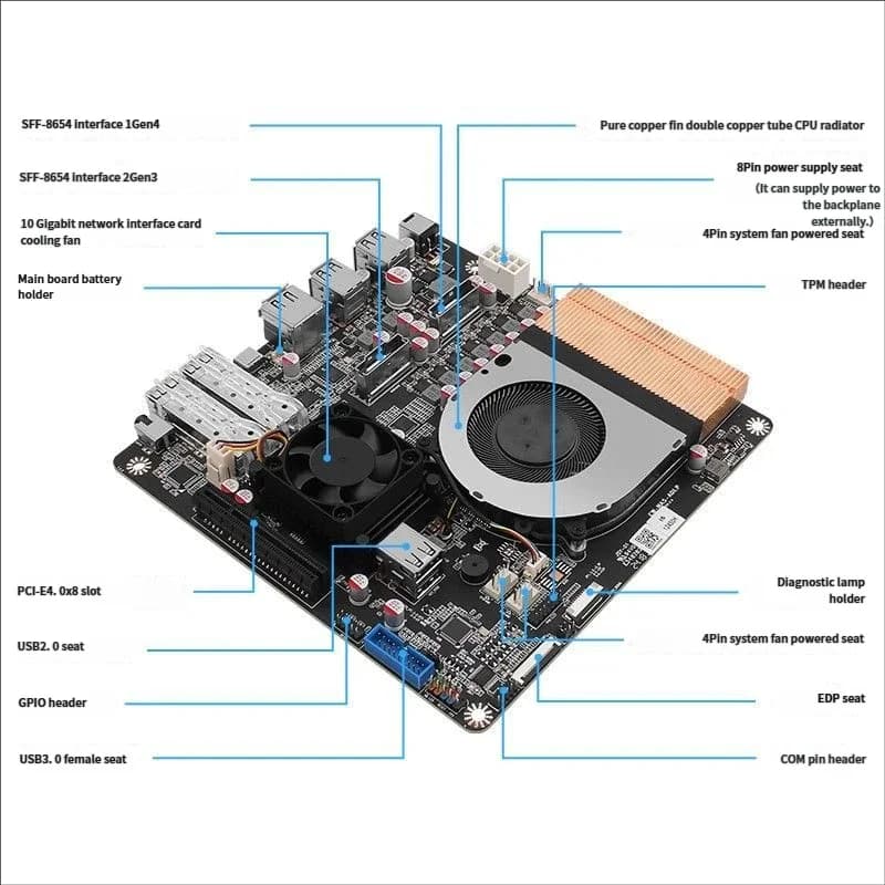 Scheda Madre Server NAS 10GbE con Intel i5-12450H U300E, Doppia NIC 82599, Supporta Case di Archiviazione 4U2