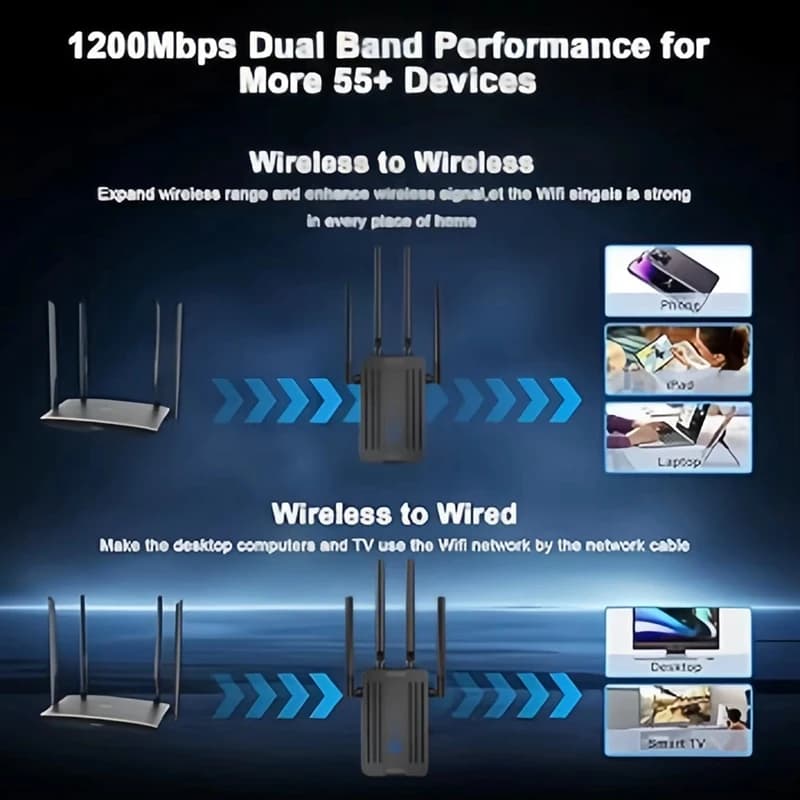 Super Sale WiFi Repeater Extender 1200Mbps 2.4G/5GHz Dual Band Wifi Signal Wi-Fi Amplifier Router Long Range Booster EU-PLUG