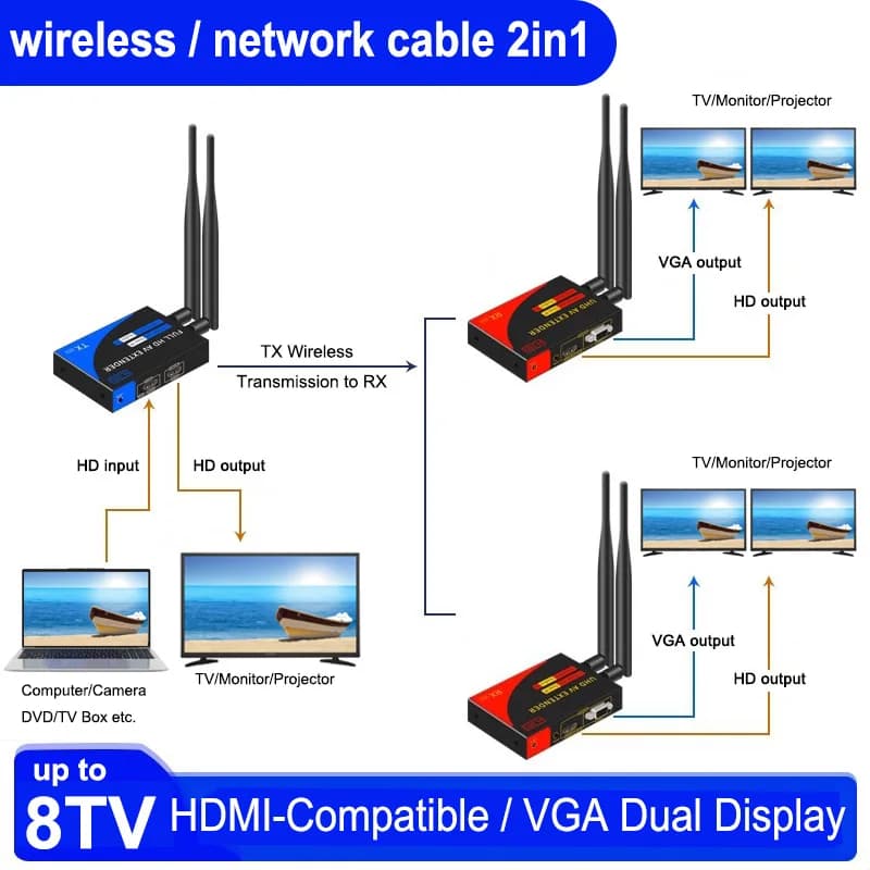 1080p 200M Wireless HDMI-compatibile Extender da 1 a 4 Splitter Audio Video Trasmettitore Ricevitore Supporto VGA Out Cavo di rete Rj45