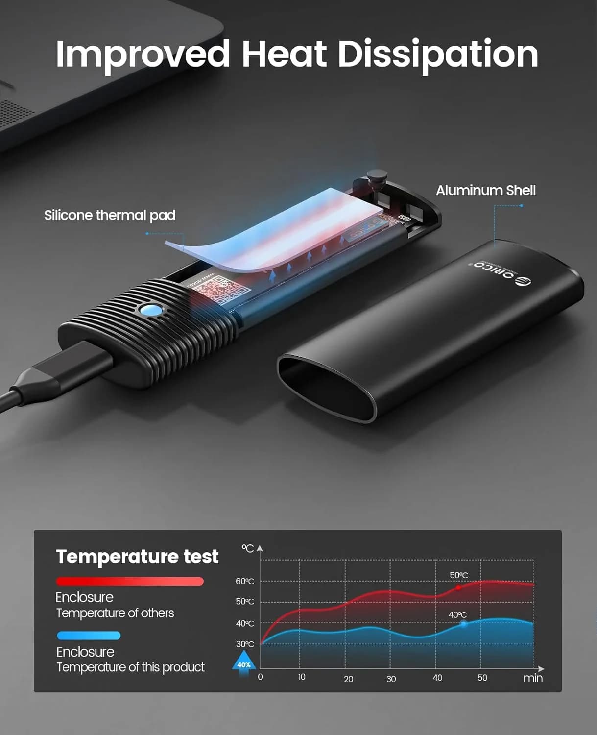ORICO Enclosure SSD SATA B+M/B Key, Adattatore Esterno USB 3.1 Type-C 5Gbps per SSD NGFF