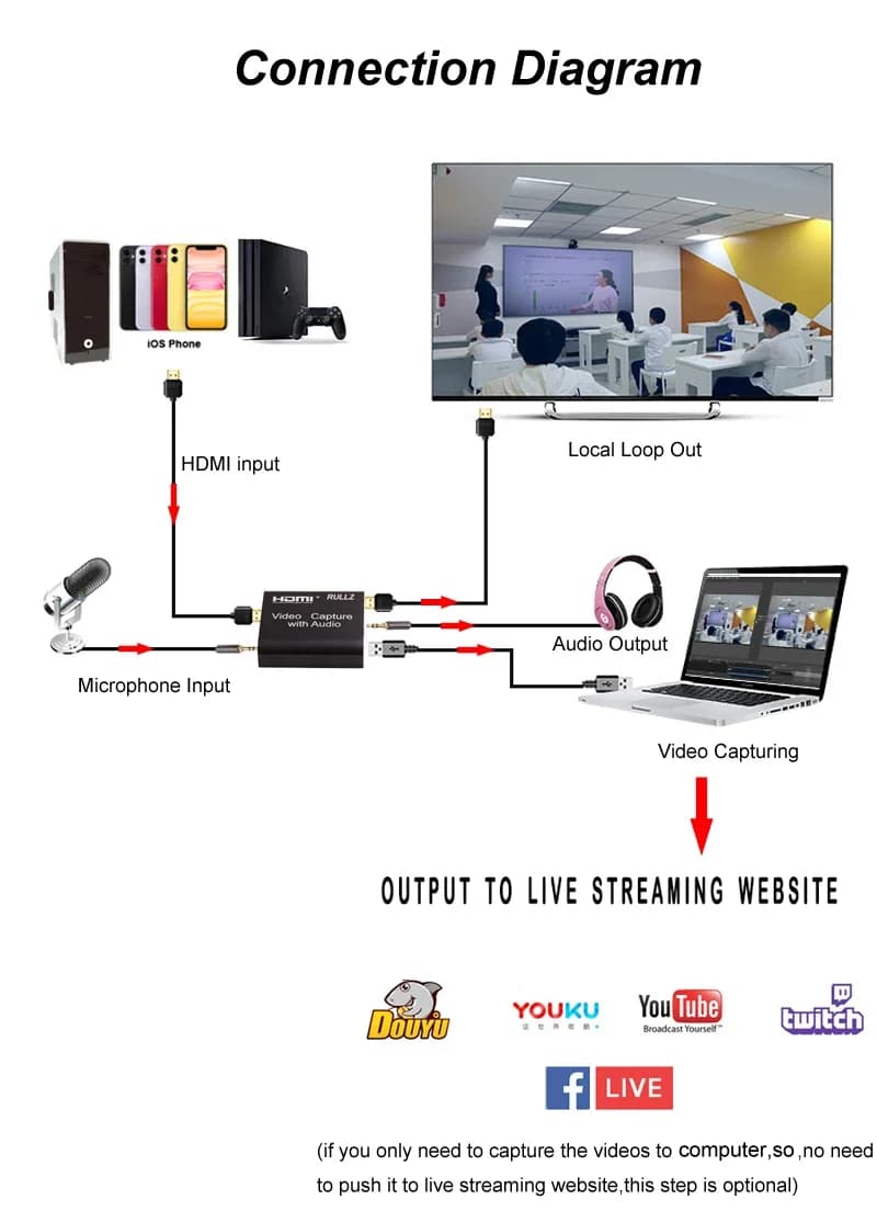 Scheda di acquisizione HDMI 4K Dispositivo di registrazione di gioco 1080p Videoregistratore USB 2.0 Box HD Loop Mic Audio per PS3 PS4 Xbox PC Streaming live