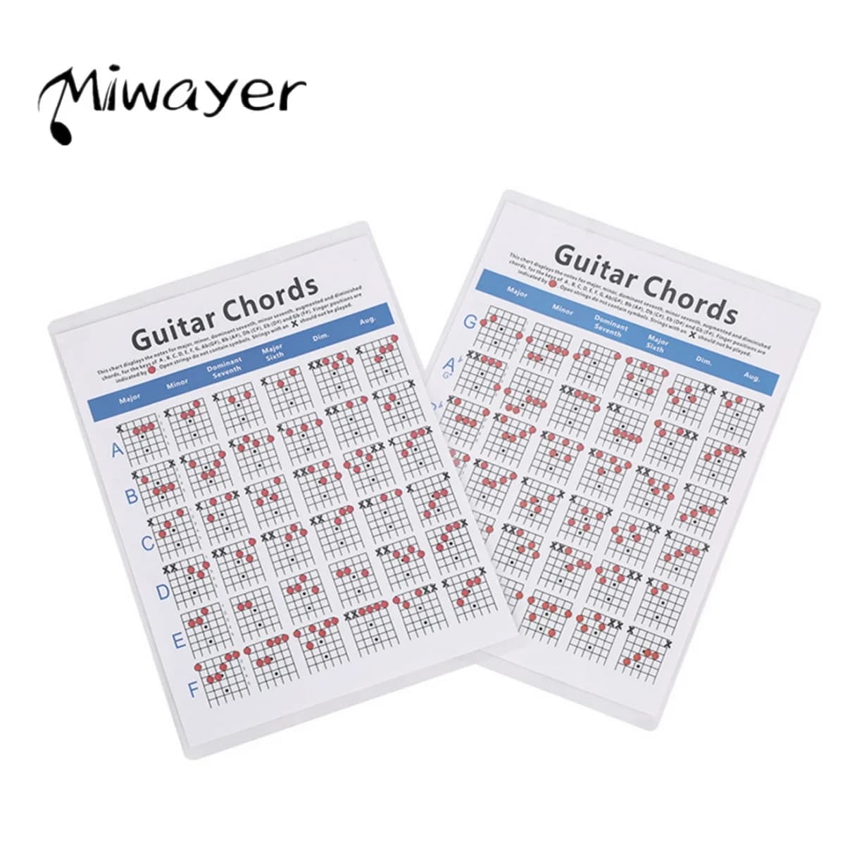 Miwayer chitarra corda pratica grafico punteggio musicale Ukulele elettrico basso schema di corde studenti apprendimento Fingering Poster