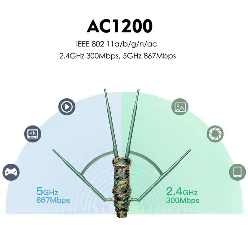 Colore mimetico WAVLINK AC1200 Router WIFI wireless a lungo raggio ad alta potenza per esterni/AP/Ripetitore Dual Band 2.4G/5G Booster POE