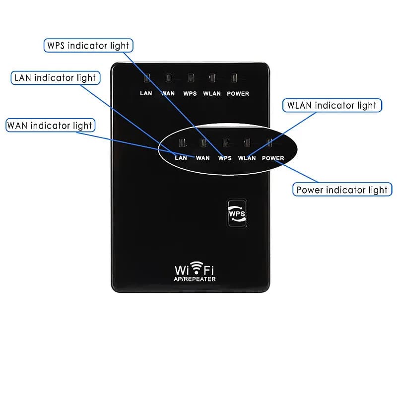 Ripetitore Wi-Fi 300Mbps, Mini Router Wireless, Estensore di Segnale con 2 Porte LAN, Amplificatore di Rete Wi-Fi 802.11n/b/g