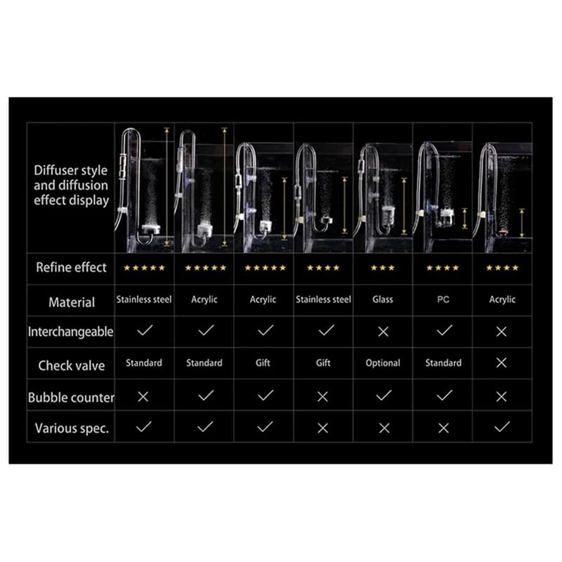 New 4 in 1 Aquarium CO2 Diffuser Carbon Dioxide Atomizer Diffuser