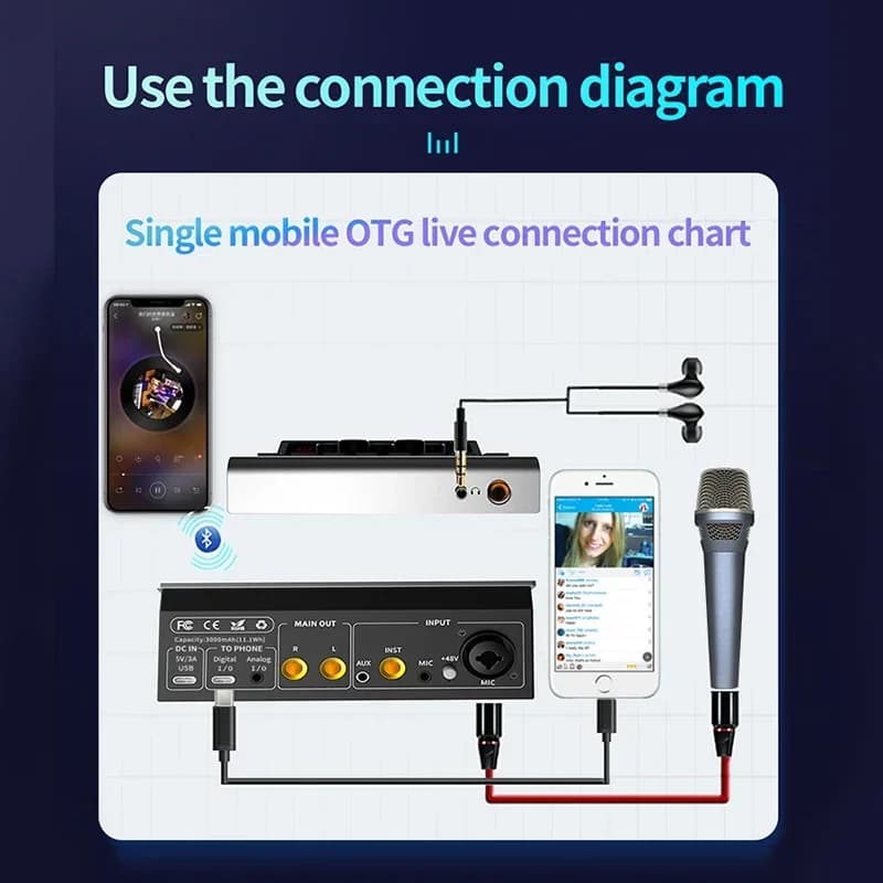Kit Professionale 2023 per Microfono con Scheda Audio, Mixer per Studio Musicale, Karaoke con Supporto per Microfono, USB MIC per Streaming Live