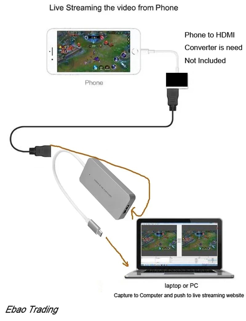 Tipo C USB 3.0 Scheda di acquisizione audio video Gioco Scatola di registrazione HDMI 1080P 60fps per PS4 PS5 Fotocamera Laptop PC Streaming live