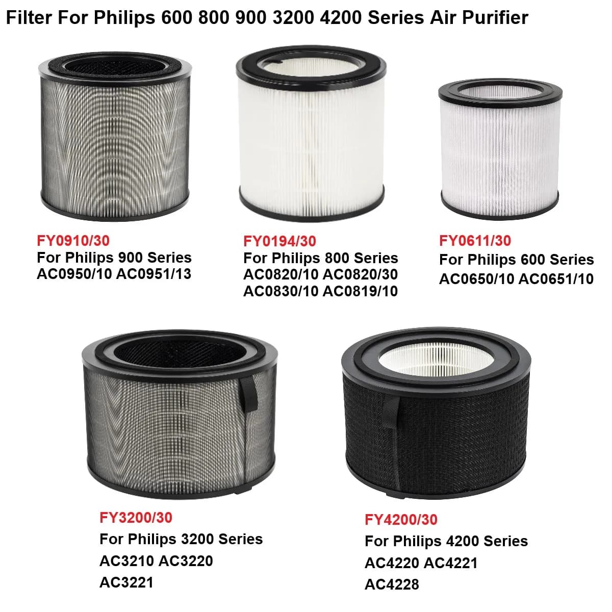 Filtro dell'aria per Philips AC0950/10 AC0951/13, AC0820/10 AC0830/10, AC0650/10 AC0651/10, AC3210 AC3220, AC4220 AC4228 Purificatore d'aria