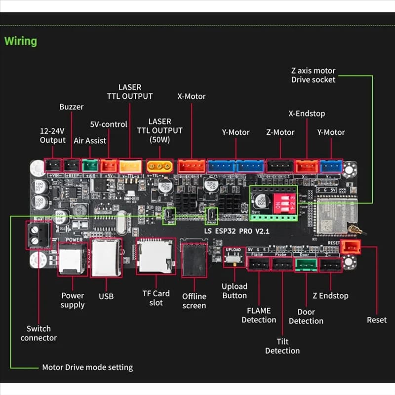 Makerbase LS ESP32 PRO Scheda madre GRBL Controller WIFI, Bluetooth, schermo, DLC32 per CNC per incisore laser (3,5 pollici)