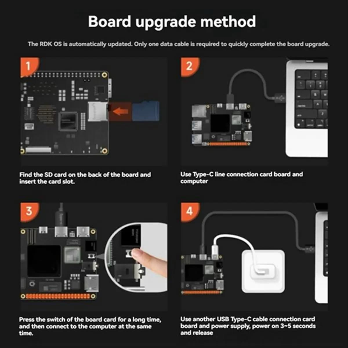 (ABDH) Basic Kit RDK X5 8GB Development Card for Intelligent and Robotic Calculation, Support Up to 10 TOPS of Calculation Power, EU Spina