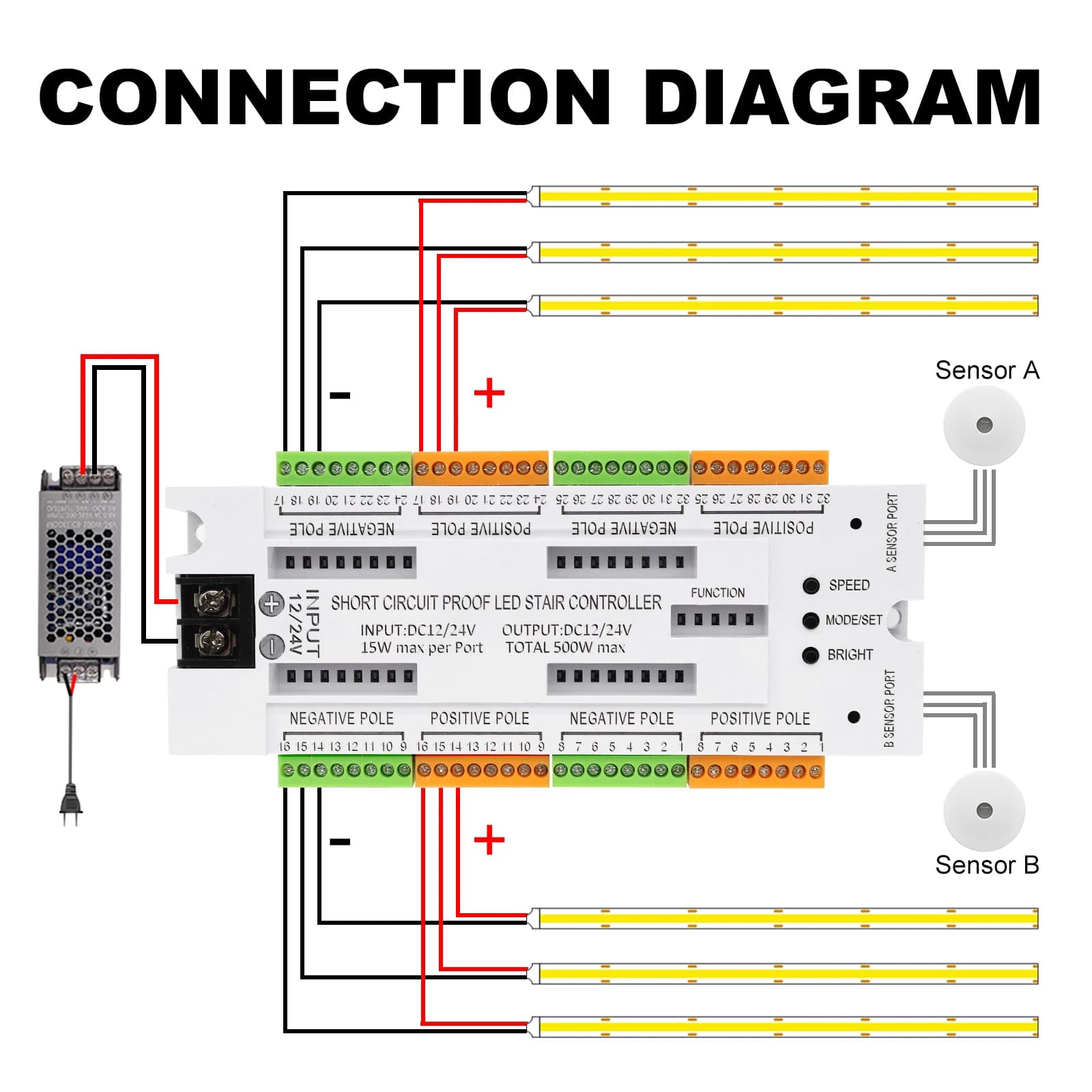 1-32 gradini Controller luce scale per interni Sensore di movimento PIR Controllo intelligente Scala dinamica fai-da-te Installazione perforata Step-C32