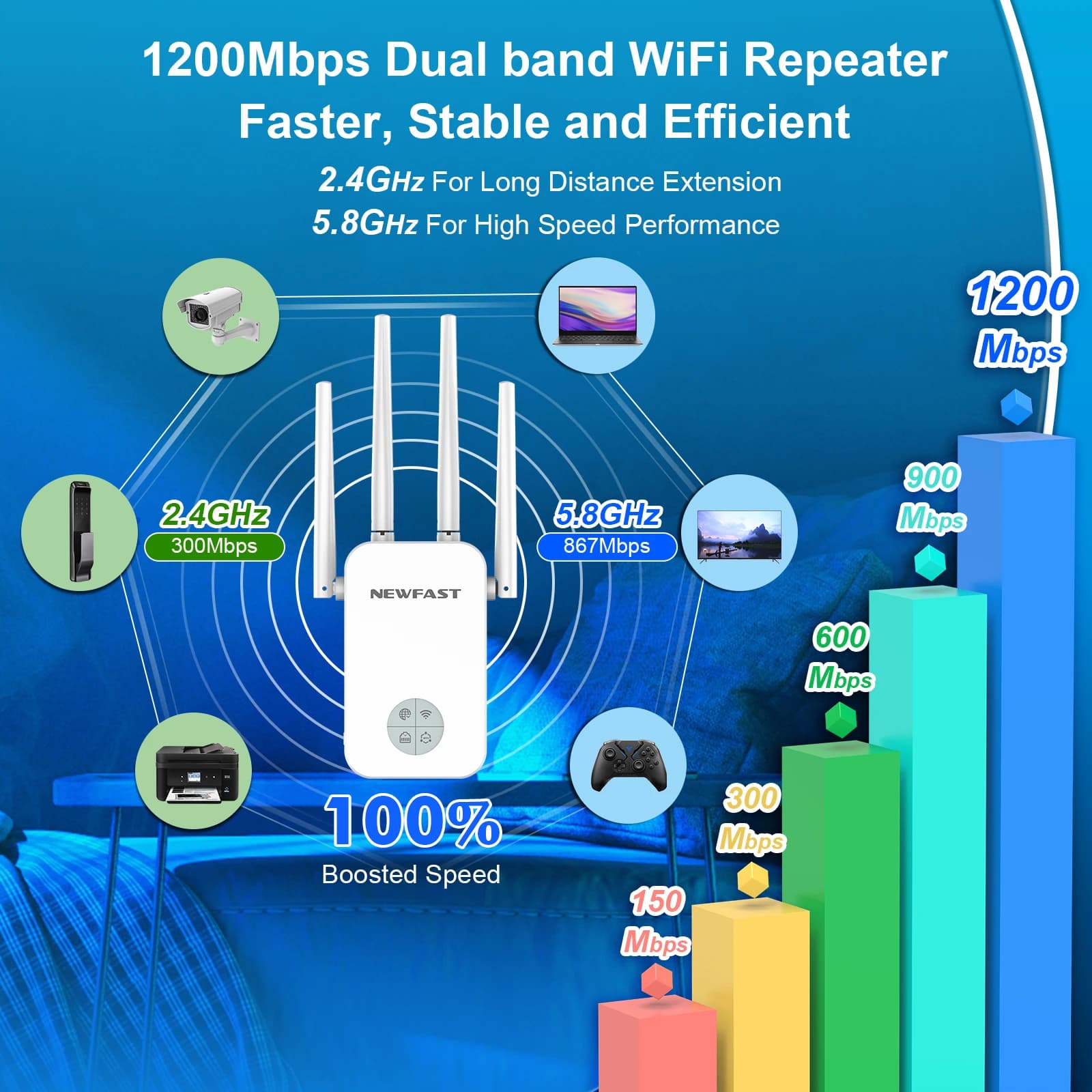Nuovo Ripetitore WiFi Newfast 1200Mbps 2.4+5.8GHz, Amplificatore di Segnale Wi-Fi con WPS/Reset, 4 Antenne 3dBi, Spina EU/US/UK