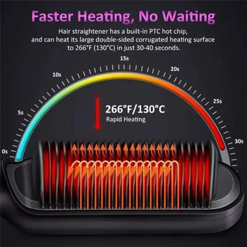 lillili Hair Straightener Combs 2 in 1 Hot Comb Professional Multifunctional Fast Heating Anti-Scald Styler Tools EU Plug-Black