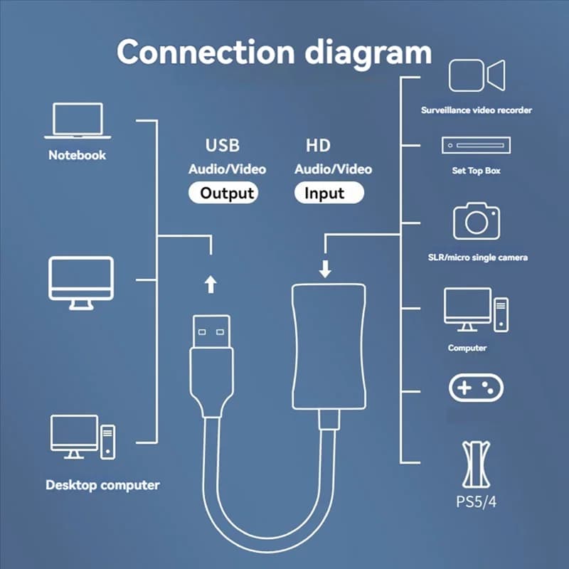 Scheda di acquisizione video USB 3.0 - Registrazione di streaming di gioco compatibile per interruttore fotocamera PS4 PS5 Placa De Video