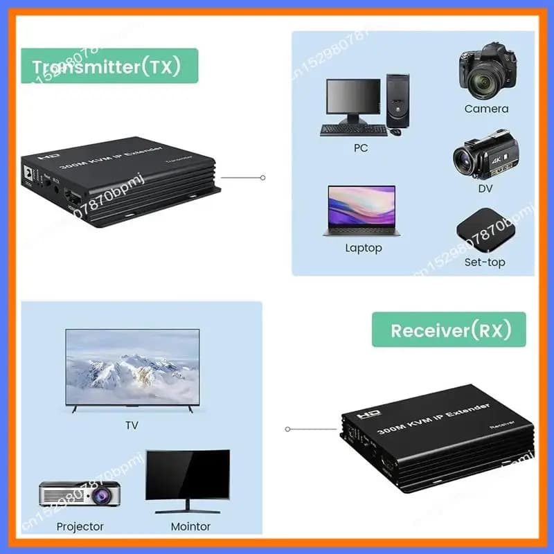 BAAE -Extender KVM compatible with RJ45 Cat6 300M USB KVM Ethernet Extender Mouse Support TX keyboard to RX EU Plug