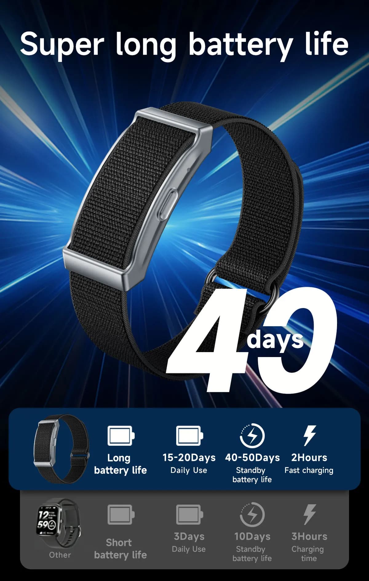 Nuovo Smartwatch Fitness Tracker Braccialetto Intelligente Uomo Donna Monitoraggio Frequenza Cardiaca Sonno Contapassi Promemoria Chiamate Impermeabile