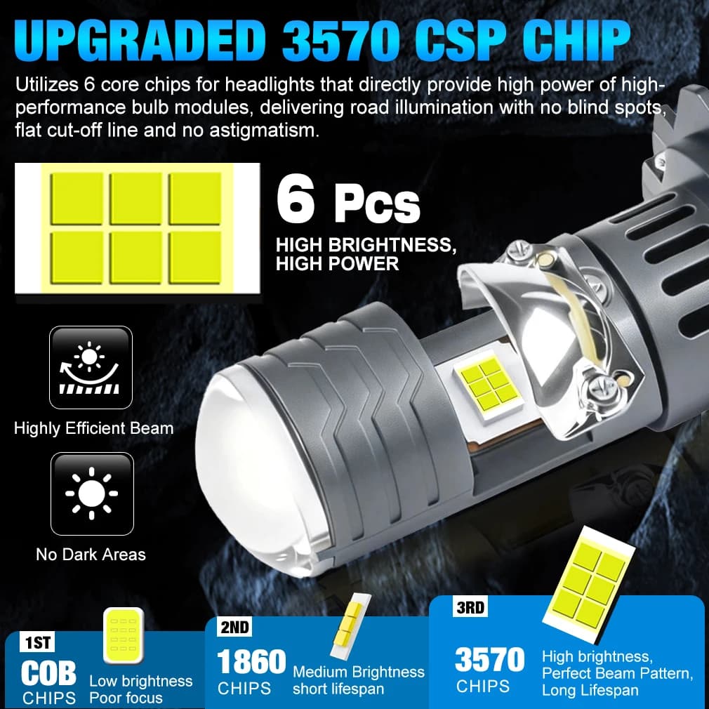 S&D H7 LED Projector Lens Headlight Mini 1:1 Wireless Car Bulb Plug&Play Canbus 6000K LED Car Headlight with Turbo Fan Auto Lamp