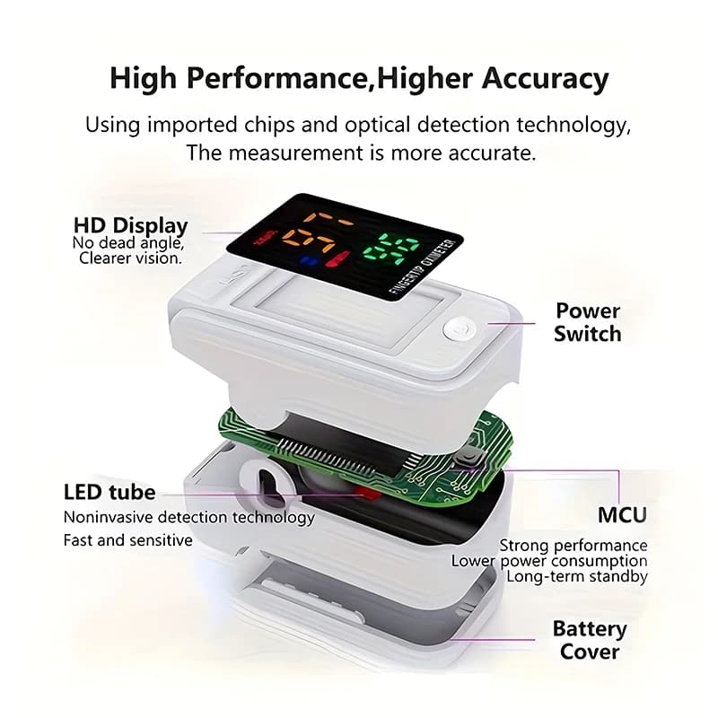 Digital Pulse Oxygen with Clip, Domestic Use, LED, Sanitary Diagnostic, Oxygen Saturation Portable Meter in Blood
