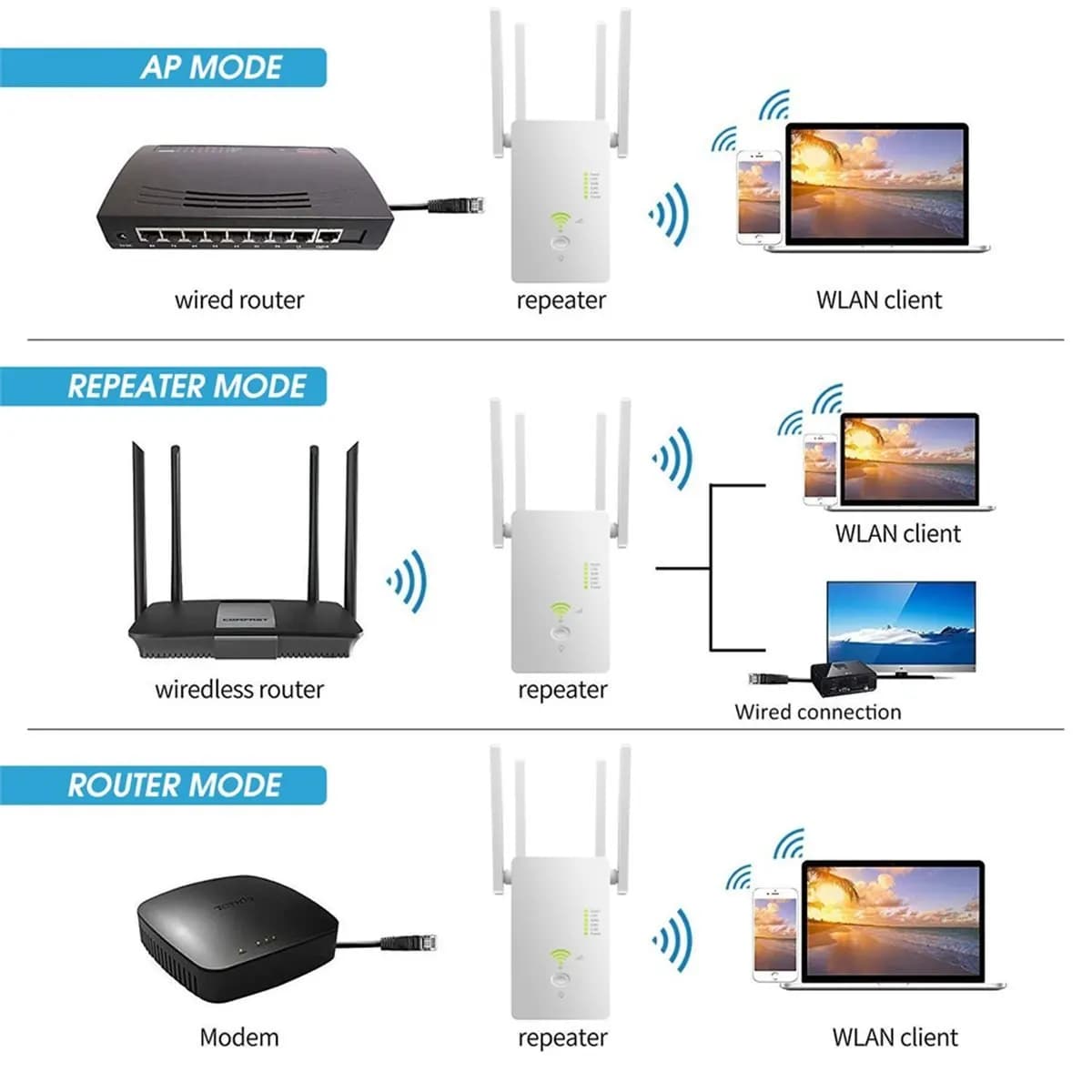 *Grande ripetitore WiFi 1200M Ripetitore Wifi Router wireless 5GHz Punto di accesso 2.4Ghz Amplificatore di segnale lungo Range Extender SPINA UE B